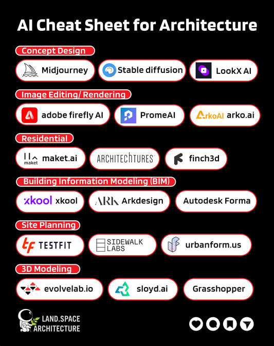 AI TOOLS CHEAT SHEET FOR ARCHITECTURE, INTERIOR DESIGN AND URBAN PLANNING - Landscape Architecture