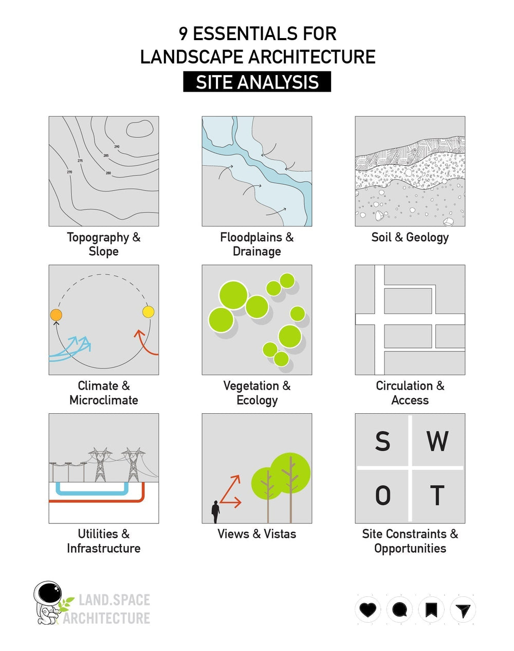 Grid Circulation Example Types of Circulation In Landscape Architecture