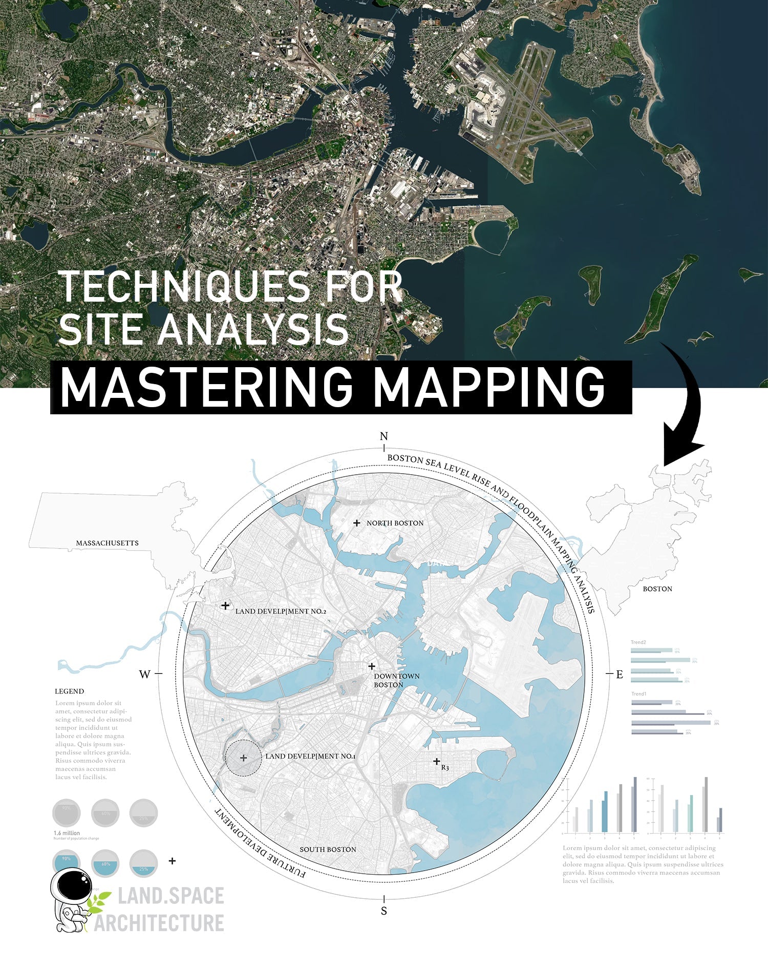 Landscape design diagrams with Midjourney AI – Landscape Architecture