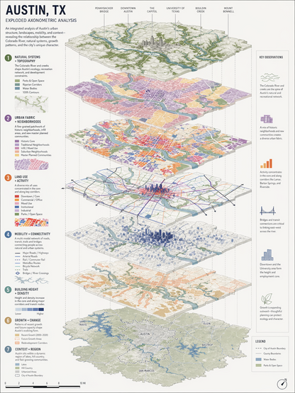 AI Architecture Prompts & Workflow Guide (Nano Banana + ChatGPT)