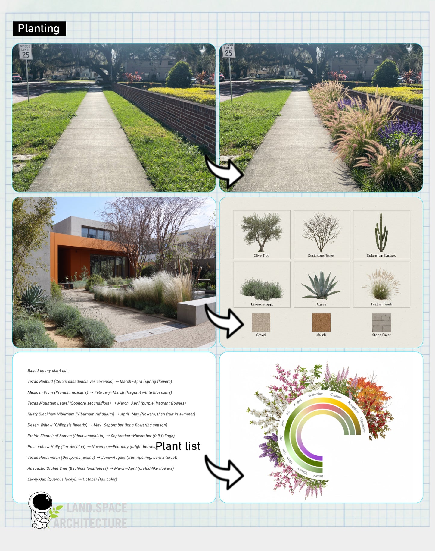 The Ultimate Nano Banana & ChatGPT AI Prompt Guide for Architecture, Landscape, Urban, and Interior Design