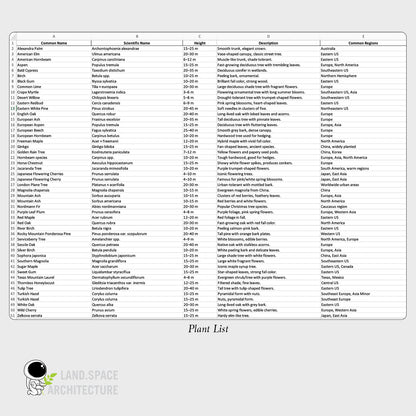 High-Resolution Cutout PNG Trees (50 Species, 60 PNG) | Common & Scientific Names | Architecture & Landscape Visualization Pack