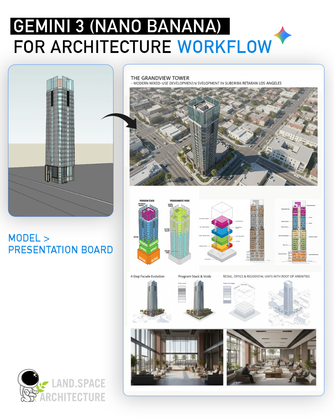 The Ultimate Nano Banana AI Prompt Guide for Architecture, Landscape, Urban, and Interior Design