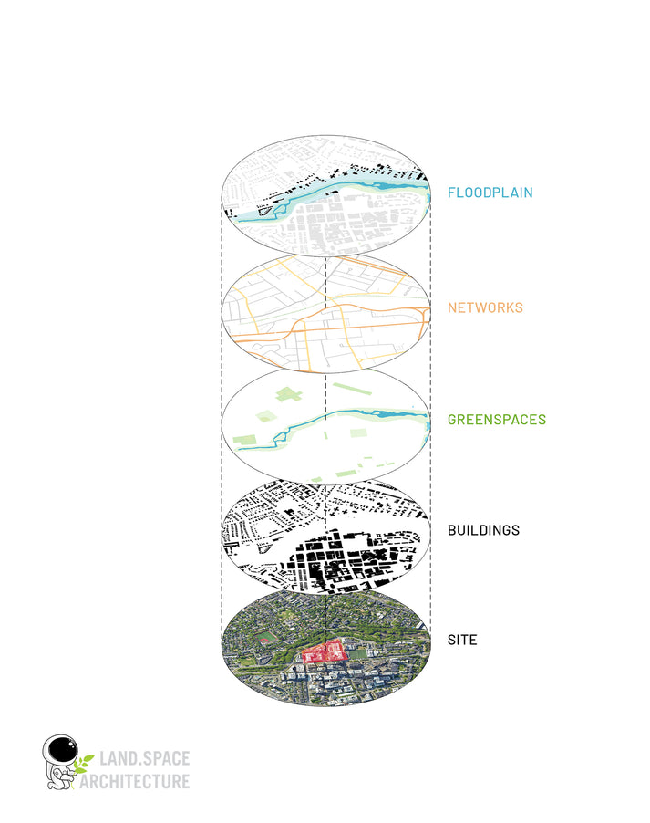 Mastering Mapping for Architecture: Techniques & Tools – LandSpace ...