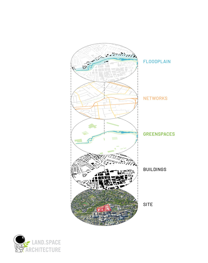 4 Mapping Design Types Mastering Mapping for Architecture: Techniques & Tools – LandSpace ...