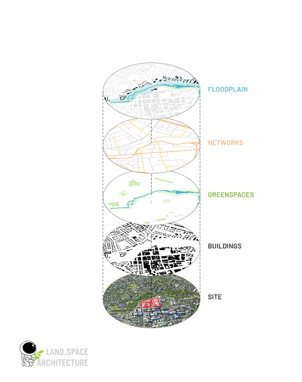 Mastering Mapping for Architecture: Techniques & Tools – LandSpace ...