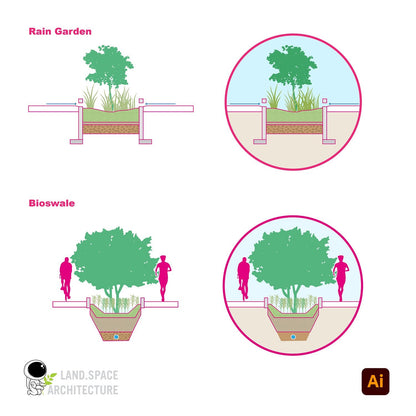 Sustainable Landscape Design Diagram Vector Toolkit - Landscape Architecture