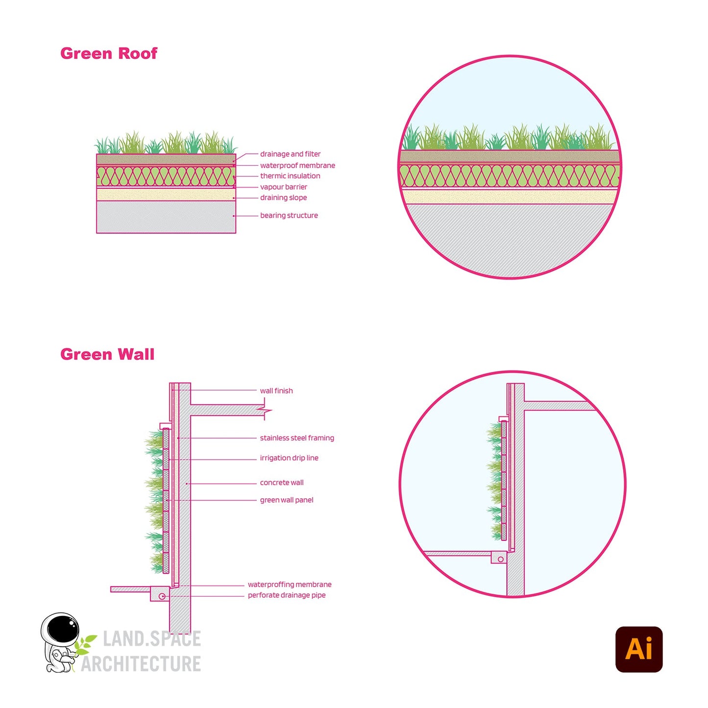 Sustainable Landscape Design Diagram Vector Toolkit - Landscape Architecture